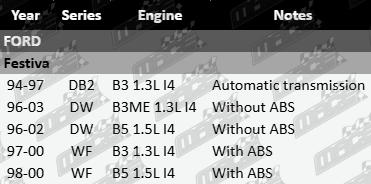 ultima-front-right-gas-shock-absorber-ford-festiva-db2-dw-wf-b3-b3me-b5-1-3l-1-5l-i4-SUS41109-VFG