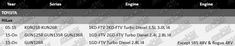 Ultima rear drum brake assembly to suit Toyota Hilux KUN25R KUN26R GUN125R GUN135R with 2.4L 2.5L 2.8L 3.0L diesel engines