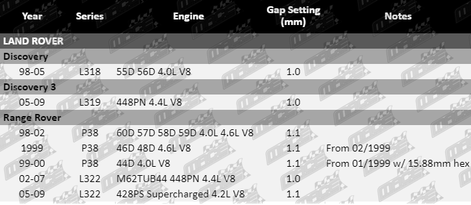 Spark-Plugs-Discovery-SP876-SP877-SP878-VFG-Updated