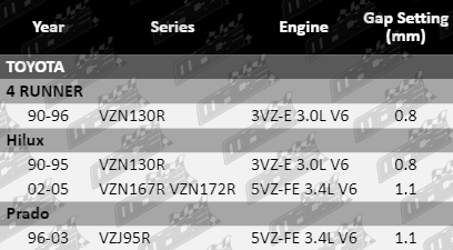 Spark-Plugs-Hilux-SP6106-SP6107-SP6108-VFG-Updated