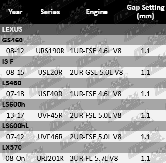 Spark-Plugs-GS460-SP888-SP889-VFG-Updated-2