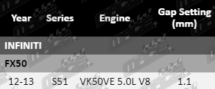 Spark-Plugs-FX50-SP8121-SP8122-VFG-Updated-2