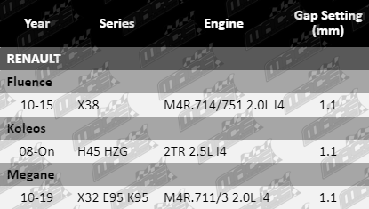 Spark-Plugs-Megane-SP4221-SP4222-VFG-Updated