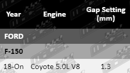 Spark-Plugs-F-150-SP8123-VFG-Updated-1