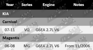 Ignition-Coil-Carnival-IG698-VFG-Updated
