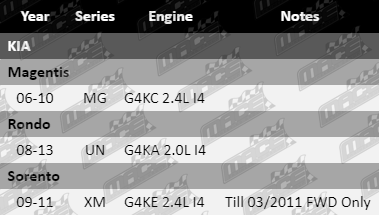 Ignition-Coil-Magnetis-IG4125-VFG-Updated