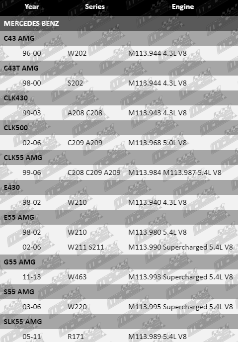 Ignition-Coil-C43-AMG-IG870-VFG