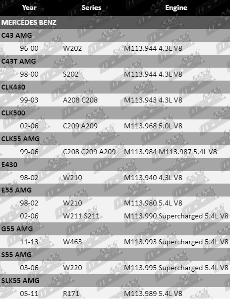 Ignition-Coil-C43-AMG-IG868-VFG-Updated