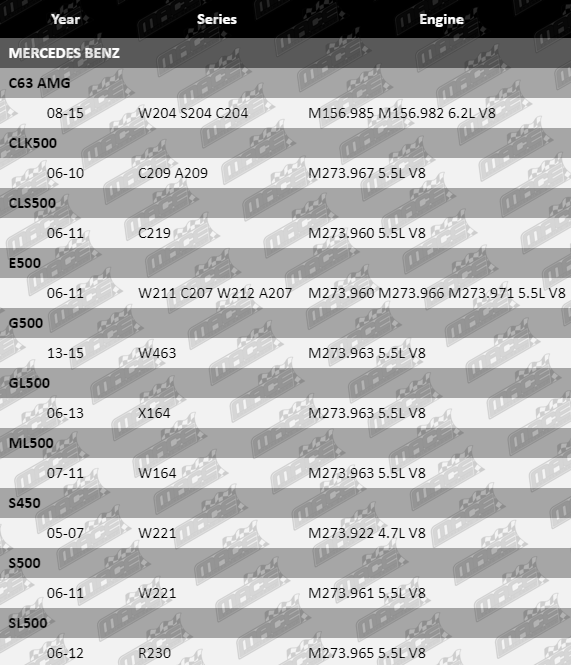 Ignition-Coil-CLK500-IG871-VFG-Updated-1