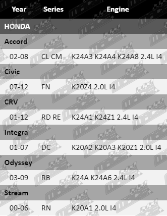 Ignition-Coil-Civic-IG4134-VFG-Updated-Final