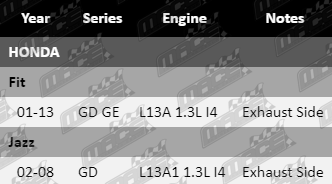 Ignition-Coil-Jazz-IG4222-VFG-Updated-Final