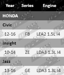 Ignition-Coils-Civic-IG4145-VFG-Updated-Final