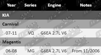 Ignition-Coil-Carnival-IG692-VFG-Updated
