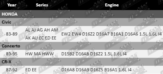 Ignition-Coil-Civic-IG4154-VFG-Updated-Final