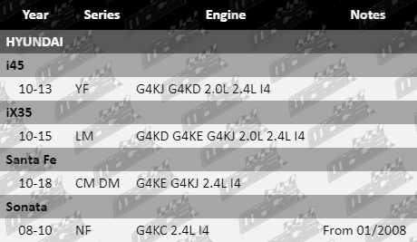 Ignition-Coil-Sonata-IG4216-VFG-Updated-2_3