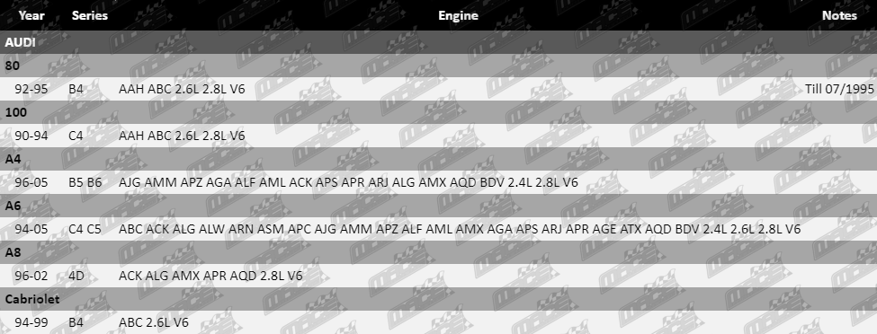 Ignition-Coil-A4-IG682-VFG
