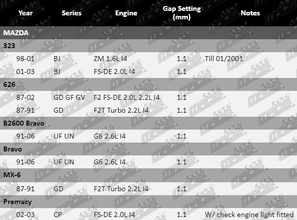 Spark-Plugs-S80-SP4459-SP4460-SP4461-VFG