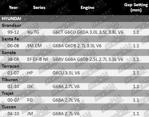 Spark-Plugs-Tucson-SP6436,_SP6437,_SP6438-VFG-Updated