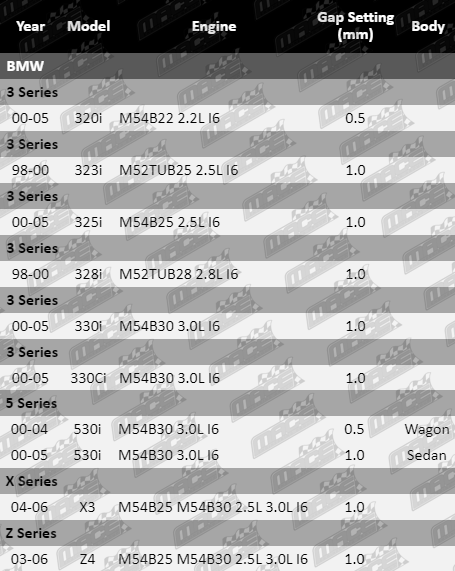 Spark-Plugs-3-Series-SP6429-SP6430-SP6431-VFG-Updated
