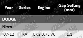 Spark-Plugs-Nitro-SP6442-SP6443-SP6444-VFG-Updated