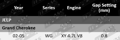 Spark-Plugs-Grand-Cherokee-SP8262,_SP8263-VFG