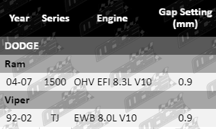 Spark-Plugs-Ram-SP1009-SP1010-SP1011-VFG
