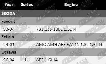 Ignition-Coil-Octavia-IG4251-VFG-Updated