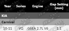Ignition-Servise-Kit-Carnival-IGK669-VFG