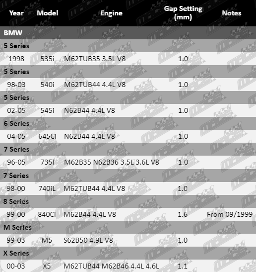 Spark-Plug-5-Series-SP8234-SP8235-SP8236-VFG-Updated_1