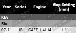 Ignition-Service-Kit-Rio-IGK468-VFG-Updated-2