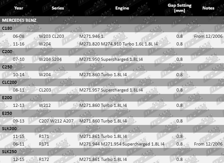 Spark-Plugs-C200-SP4474-VFG