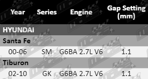 Ignition-Service-Kit-Santa-Fe-IGK662-VFG-Updated