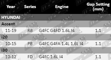 Ignition-Service-Kit-I30-IGK490-VFG-Updated