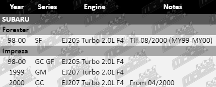 Ignition-Leads-Impreza-IGL495-vfg-Updated