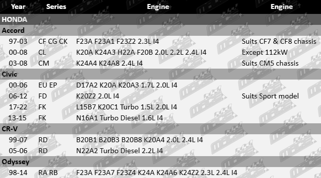Honda front wheel bearing kit F23A K20A K24A3 H22A F20B D17A2 I4 engines