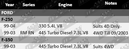 Front wheel hub bearing kit suited to Ford RM RN 5.4L 7.3L diesel