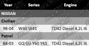 mace-exhaust-manifold-gasket-set-nissan-td42-diesel-4-2l-i6-GSK4549-VFG