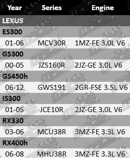 MACE mass air flow sensor for Lexus MCV30R JZS160R GS IS RX models with 2JZ-GE, 2GR-FSE, 1MZ-FE and 3MZ-FE V6 engines