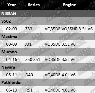 MACE MAF sensor for Nissan Z33 J31 Z50 Z51 D40 R51 VQ35DE VQ35HR VQ40DE 3.5L 4.0L V6