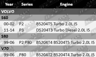 MACE mass air flow sensor for Volvo P2, P3 and P80 models with 2.0L I5 turbo diesel engines