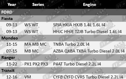Mass air flow sensor for Ford PX1 PX2 PX3 Ranger and Transit models with 1.4L, 1.6L, 2.0L and 2.2L I4 engines