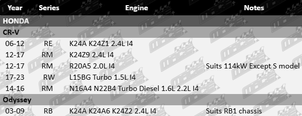 ultima-front-wheel-bearing-KIT-to-suit-honda-re-rm-rw-rb-k24z1-k24z9-r20a5-l15bg-n16a4-n22b4-k24a-k24a6-k24z2-1-6l-2-0l-2-2l-2-4l-i4-BER4271-VFG-Updated-Final