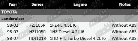 Pair of front CV drive shafts for Toyota LandCruiser 105 Series FZJ105R HZJ105R HDJ101R 4.2L 4.5L without ABS