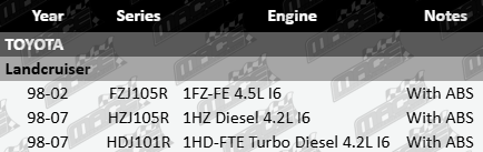Pair of Front CV Drive Shafts Toyota LandCruiser FZJ105R HZJ105R HDJ101R with ABS