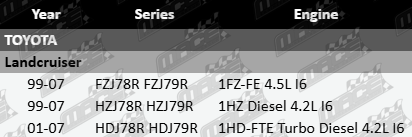 Pair of front CV drive shafts for Toyota LandCruiser FZJ78R FZJ79R HZJ78R HZJ79R HDJ78R HDJ79R 1FZ-FE 1HZ 1HD-FTE 4.2L 4.5L I6 turbo diesel models
