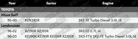 Pair of CV drive shaft to suit Toyota KZN185R RZJ90R RZJ95R KDJ90R KZJ90R KDJ95R KZJ95R 1KZ-TE 3RZ-FE 1KD-FTV 1KZ-TE 2.7L 3.0L I4-