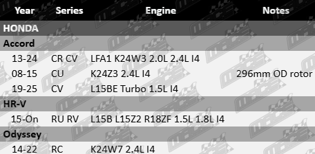 Ultima front brake pad set for Honda CR, CV, CU, RU, RV and RC models with 1.5L to 2.4L engines