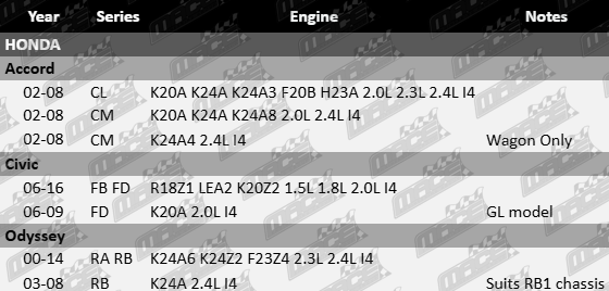 Ultima front brake pad set for Honda models with K20A, K20Z2, K24A, K24A3, K24A4, K24A6, K24A8, K24Z2, F20B, H23A, F23Z4, R18Z1 and LEA2 engines from 1.5L to 2.4L I4