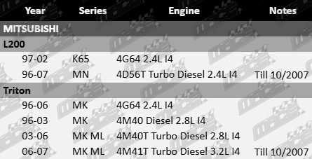 Ultima rear brake shoes set suitable for Mitsubishi K65, MK and ML with 2.4L, 2.8L and 3.2L I4 turbo diesel engines including 4G64, 4D56T, 4M40 and 4M41T