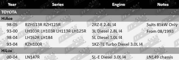 Ultima rear brake shoes set suitable for Toyota models with 2.4L and 3.0L I4 engines including 2RZ-E, 3L, 5L, 5L-E and 1KZ-TE
